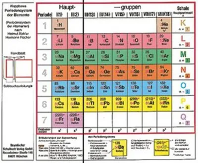 Produktbild von Klappbares Periodensystem der Elemente - Periodensystem der Atomarten