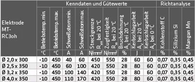 Produktbild von Elmag Schweißelektroden MT-RC3 oh, 55706