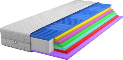 Matrac 160x200 ECO PERFECT, výška matraca z masážnej peny 20 cm, rolovací matrac 7 zón stupeň tvrdosti H3 H4 stredne tvrdý, matrac zo studenej peny, 7