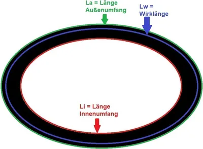 Diagram showing measurements of a belt.