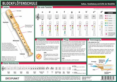 Produktbild von Blockflötenschule, Infotafel