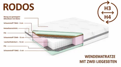 Zdjęcie produktu dla Materac sprężynowy Möbae Rodos 90x200x26 cm, obustronnie twardy i bardzo twardy (H3, H4), materac ortopedyczny zapewniający komfort, oddychający, wygodny materac do sypialni