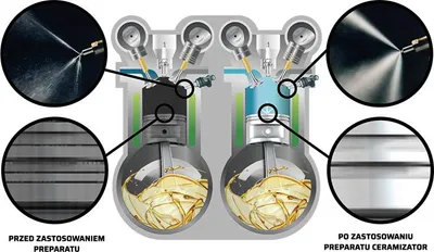 Immagine prodotto di Ceramizator Carburante Benzina Cpb - Tec 852048