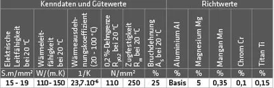 Produktbild von Elmag ALU-Schweißdraht AlMg 5 (3.3556), 54173