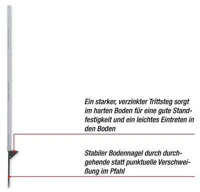 Immagine prodotto di Pali per recinzione in plastica SUPER, bianchi, 146 cm, con pedana, 10 pezzi