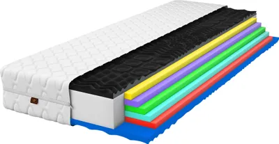 A cutaway view of a mattress showing its layered construction.