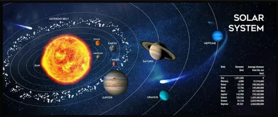 Obrázek produktu pro Gembird MP-SOLARSYSTEM-XL-01 Gaming mouse pad extra large\"Cosmos\" 350 x 900