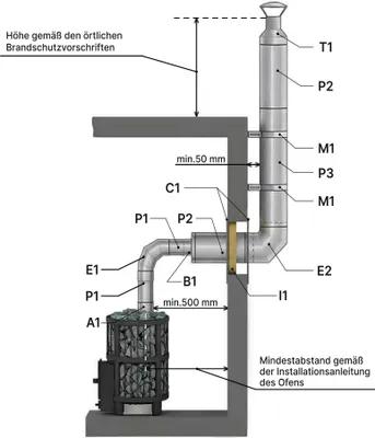 Produktbild von Amilano Premium Schornstein Set Wanddurchfuhrung Ø 120 mm