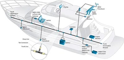 Obrázek produktu pro Pro páteřní kabel NMEA2000 0,5 m 5 pinů IP67 vodotěsné námořní příslušenství GPS sítě Lowrance