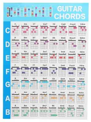 Obrázok produktu pre Gitarrenakkord-Poster, 56 farbcodiertes, beschichtetes Papier, pädagogisches Referenzhandbuch für Ukulele-Spieler