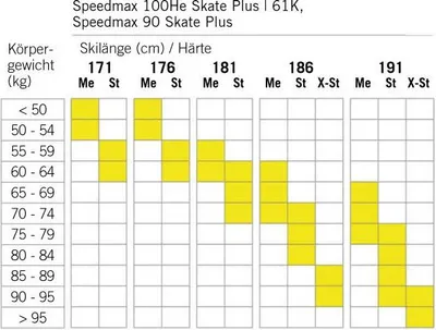 Zdjęcie produktu dla Fischer SPEEDMAX 90 SKATE PLUS 115 STIFF narty biegowe dla zaawansowanych 25/26 żółte 181