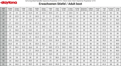 Zdjęcie produktu dla Daytona-Boots-ROAD-STAR-GTX-black Rozmiar: 51