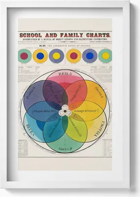 Produktbild von Vintage-Farbtheorie-Poster– Wandbild mit Rahmen – Gerahmtes Bild  – Wanddekoration – 40x60 cm – Weiß