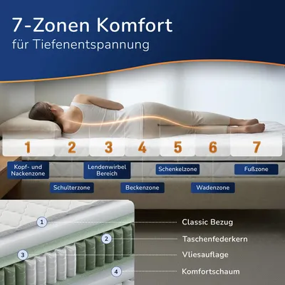 Produktbild von Deluxe Taschenfederkernmatratze 140 x 200 x 20 cm | Härtegrad H4 | 7-Zonen Federkernmatratze mit Microfaser-Bezug, KI-generiertes Bild