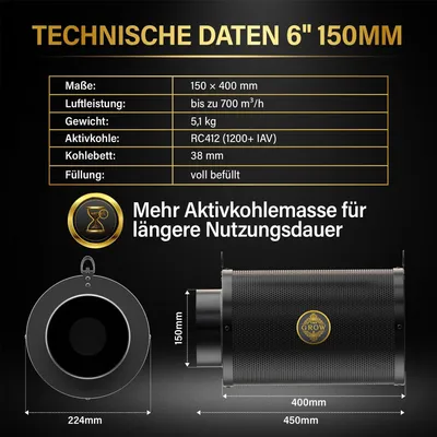 Produktbild von THE GROW PUREAIR Aktivkohlefilter : 150 mm (6 Zoll) Filtergröße: 150 mm (6 Zoll)