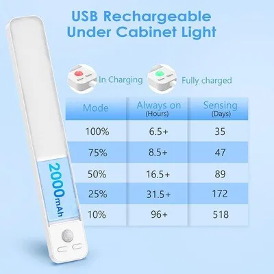 Productafbeelding van Led-kastverlichting - 25 cm - Draadloos - Voor Kastverlichting