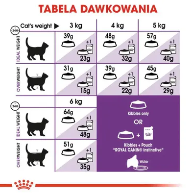 Zdjęcie produktu dla Royal Canin Sensible 33, Dorosły, 400 g