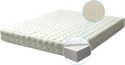 Produktbild von Lux Latexmatratze 160x190 Höhe 20 cm H3/RG 70 (bis 125kg)-orthopädische 7-Zonen Matratze mit Bezug & 3-Schicht Latex Kern - Letti Moderni