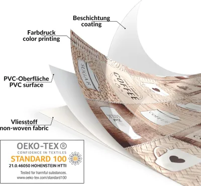 Diagram showing the layers of a tablecloth with labels in German and English.