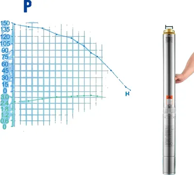 Immagine prodotto di Pompa sommersa per pozzi profondi, portata massima fino a 9,8 m³/h, prevalenza massima fino a 144 m, 2200 W integrato, UE, 2200 W integrato, UE