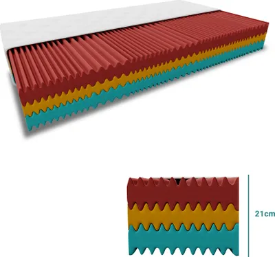 Produktbild von Schaumstoffmatratze ROYAL 21 cm 160 x 200 cm Matratzenschutz: OHNE Matratzenschutz
