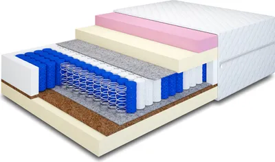 Produktbild von MR GROUP Matratze EROS für Bett 140x200 cm Taschenfederkern Filz, Kokos, Höhe 23 cm mit Komfortschaum Härtegrad H3/H2 mit waschbarem Bezug Mikrofaser