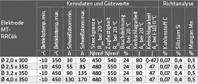 Produktbild von Elmag Schweißelektroden MT-RRC6 k, 55733
