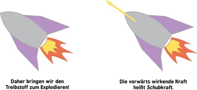 Obrázok produktu pre Baby-Universität - Raketenwissenschaft für Babys