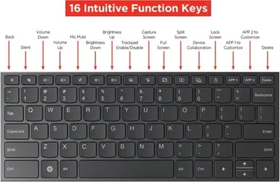 A diagram showing the function keys of a keyboard with labels and arrows pointing to each key.