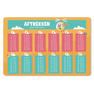 Produktbild von MuchoWow® Mauspad Mousepad Kinderzimmer - Subtraktion - Zählen - Mädchen - Kinder - Orange 27x18 cm - Mousepads - Maus Mat - Pad - Mausunterlage - Büroartikel - Desk Matten