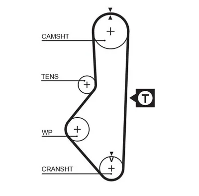 Produktbild von GATES 5086 Zahnriemen für MAZDA 626 III (GD) 1038mm 109-Zähne