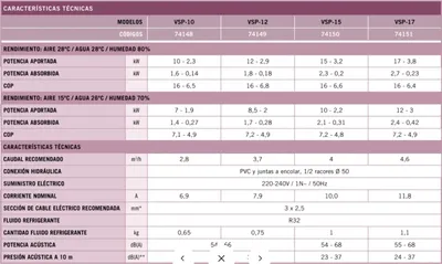 Produktbild von Aquaphere VSN-15 Pool Fullinverter-Wärmepumpe 15 KW 65 Qbm