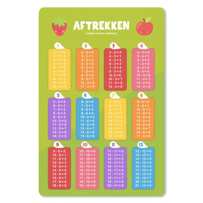 Produktbild von MuchoWow® Mauspad Mousepad Kinderzimmer - Lernen - Subtraktion - Mädchen - Jungen - Kinder - Kinder 18x27 cm - Mousepads - Maus Mat - Pad - Mausunterlage