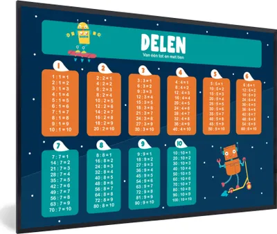 Produktbild von MuchoWow® MuchoWow® Gerahmtes Poster Kinderzimmer - Teile - Pädagogisch - Mädchen - Kinder - Kind 30x20 cm - Poster mit zchwarzem Bilderrahmen - Kunstdruck - Bild-Poster