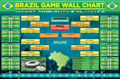 Immagine prodotto di Calcio - Poster - Coppa del Mondo Wallchart 2014