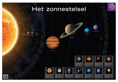 Immagine prodotto di Deltas -Bildungsplakat - das Sonnensystem