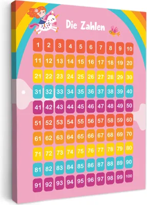 Produktbild von MuchoWow® - Leinwandbilder - Pädagogisch - Zählen lernen - Regenbogen - Einhorn - Zahlen, Wandbild, Wanddeko Bilder Wohnzimmer, 30x40 cm