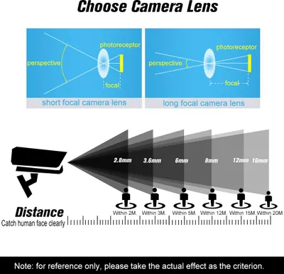 Productafbeelding van HD 2.0 Megapixel, 2 MP, 8 mm M12 CCTV-lens voor bewakingscamera, IP-camera, F2.0 vaste diafragma, M12*P0,5, beeldsensorformaat 1/2,7 inch, kijkhoek 25°