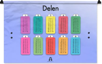 Produktbild von MuchoWow® Wandteppich Wandbehang Kinderzimmer - Teile - Poster - Jungen - Mädchen - Kinder - Kinder 90x60 cm Tapisserie Dekoration Wandtuch - Wandskulpturen - Bildteppich