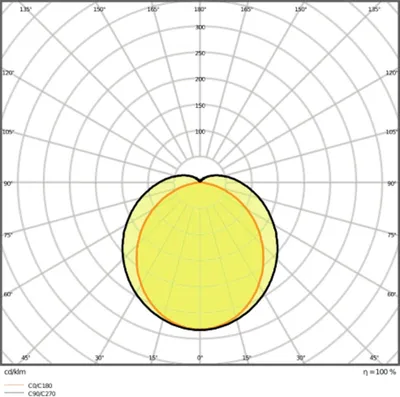 Produktbild von LEDVANCE LED-Feuchtraumleuchte 4000K IP67 DPSPECIAL120022W4000