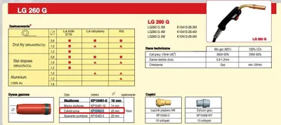 Produktbild von LINCOLN ZYLINDRISCHE DÜSE 20 mm FÜR GRIFF LG260