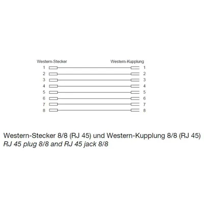 Produktbild von shiverpeaks BASIC-S ISDN-Verlängerungskabel, 15,0 m RJ45 Stecker