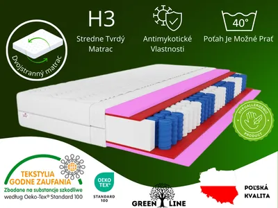 Obrázok produktu pre 7 ZÓNOVÝ taštičkový matrac Muvieso, 200x200 cm, výška matraca cca 25 cm, stupeň tvrdosti H3, farba: čierna, vrátane poťahu