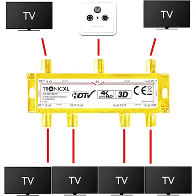 Produktbild von Premium 6-fach Sat Splitter Antennen Verteiler Kabelfernsehen DVBC 3D 4K HD