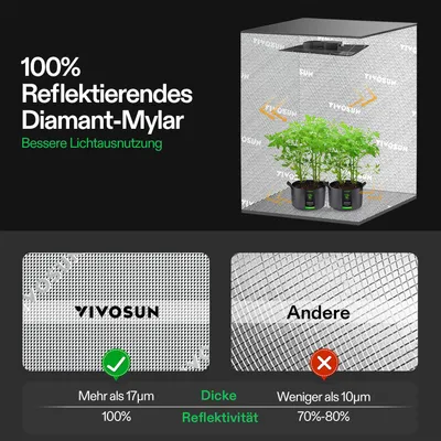 Produktbild von VIVOSUN Smart Grow Kit 100x100x200 440 Watt (Komplettset)