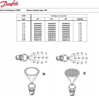 Image de Buse de carburant Danfoss 0,85 H 60 (6.415-492.0) KARCHER HDS-he