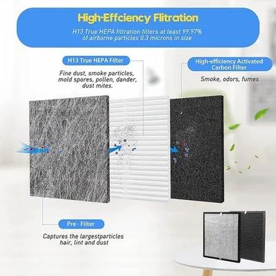 Obrázek produktu pro Výkonné příslušenství k filtrům pro čističky vzduchu, 1 filtr + 1 uhlíkový filtr
