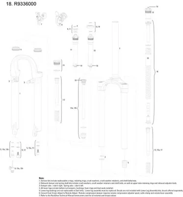 Produktbild von RockShox Schrumpfschlauch Set