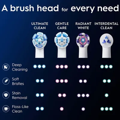 Zdjęcie produktu dla Wymienna główka Oral-B IO ULTIMATE CLEAN