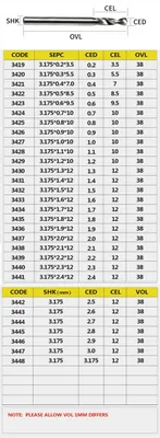 Produktbild von Pasadocnc Wolframcarbid Spiralbohrer 1,85mm für Metall